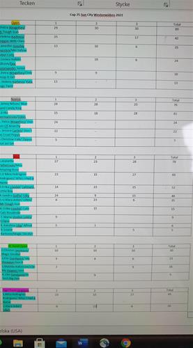 Resultat cup25 Resultat cup25