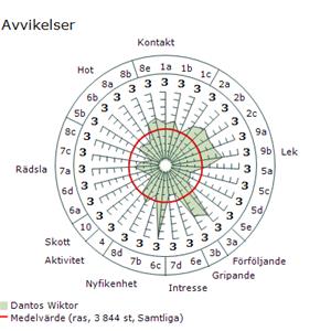 Baccus MH-Spindel Baccus MH-Spindel