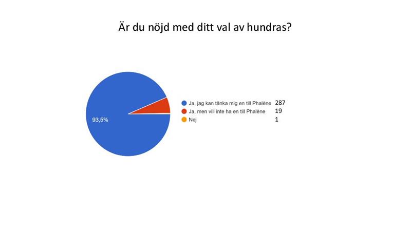 Hälsoenkät Phalène 2022 31