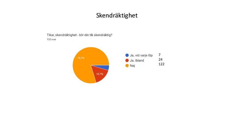 Hälsoenkät Phalène 2022 23
