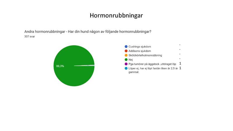 Hälsoenkät Phalène 2022 21