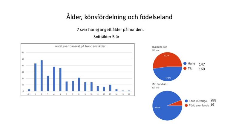 Hälsoenkät Phalène 2022 2