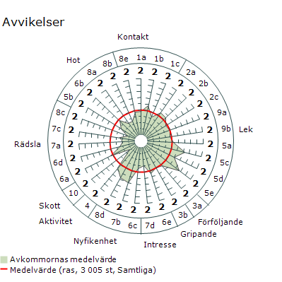 MH_Yumis_13_avkommor MH_Yumis_13_avkommor