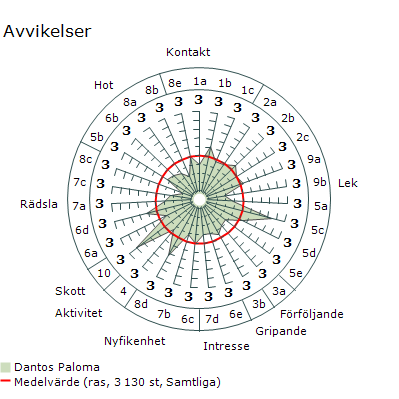 MH_Paloma_Hedvig