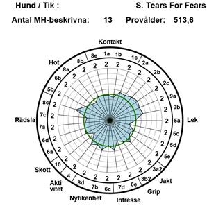 MH_S_Tears Tears
