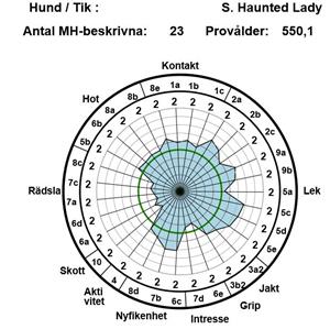 MH_S_Haunted_Lady