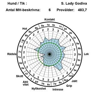 MH_S_Lady_Godiva