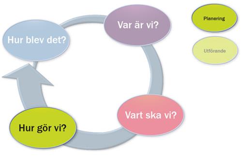 Planering Planering